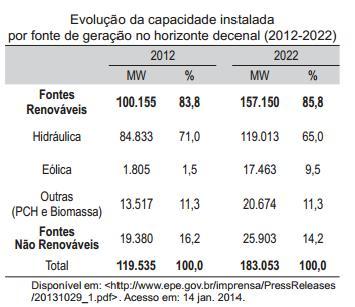 Questões IGP-RS 2008 para Papiloscopista Policial